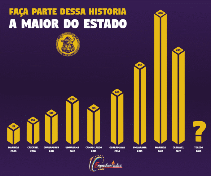 Orientações para a compra de pacotes do EP 2018