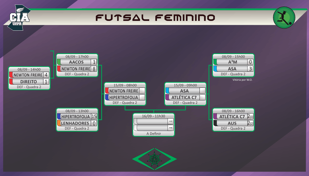 Futsal Feminino