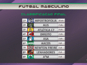Hipertrofolia confirma favoritismo e vence futsal feminino e masculino