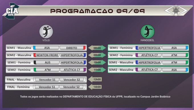 Finais do vôlei e semis do handebol fecham o final de semana do CIA UFPR neste domingo.