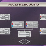 Volei Masculino